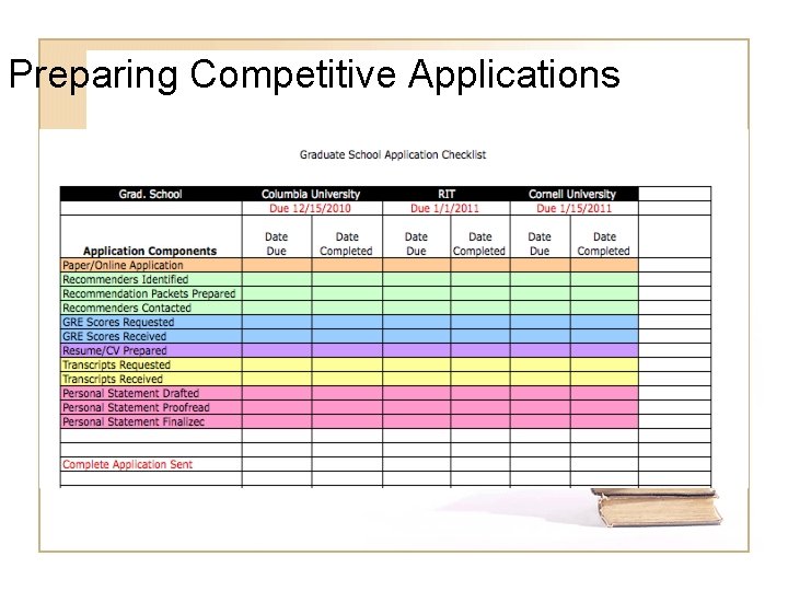 Preparing Competitive Applications 