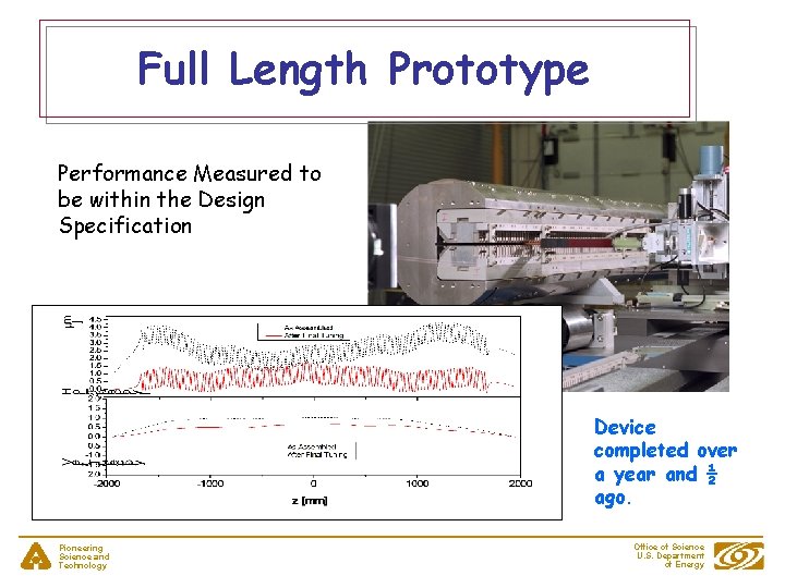 Full Length Prototype Performance Measured to be within the Design Specification Device completed over