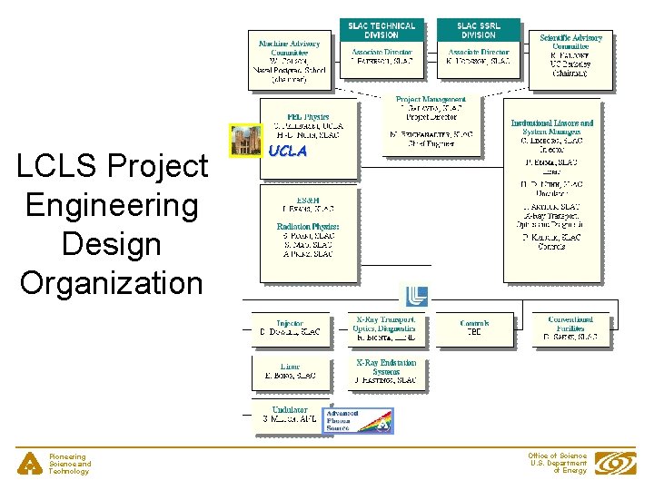 LCLS Project Engineering Design Organization Pioneering Science and Technology UCLA Office of Science U.