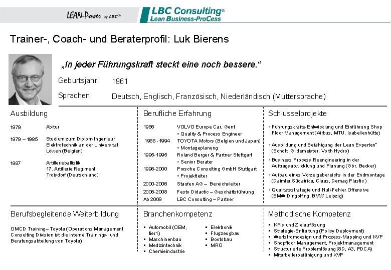 Trainer-, Coach- und Beraterprofil: Luk Bierens „In jeder Führungskraft steckt eine noch bessere. “