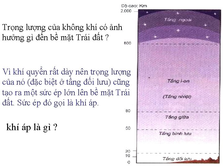 Trọng lượng của không khí có ảnh hưởng gì đến bề mặt Trái đất