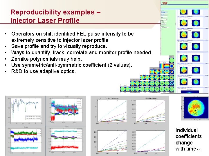 Reproducibility examples – Injector Laser Profile • Operators on shift identified FEL pulse intensity