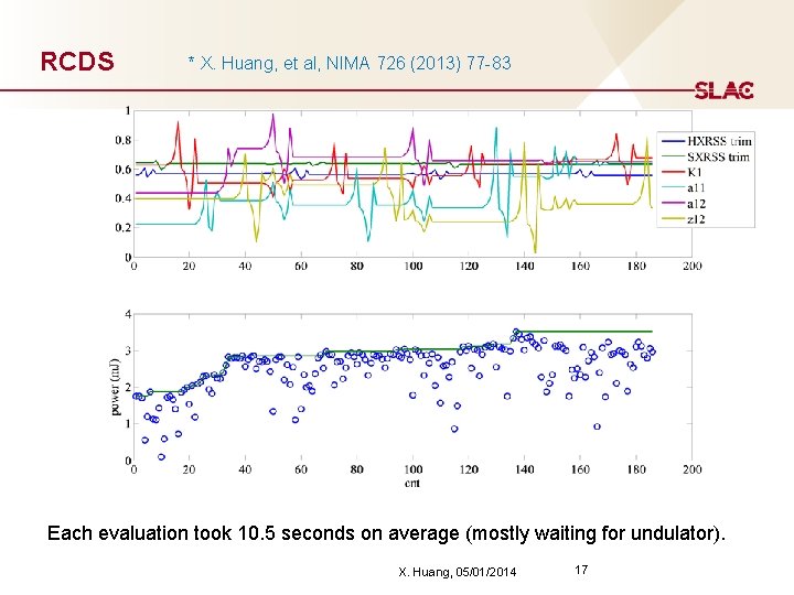 RCDS * X. Huang, et al, NIMA 726 (2013) 77 -83 Each evaluation took