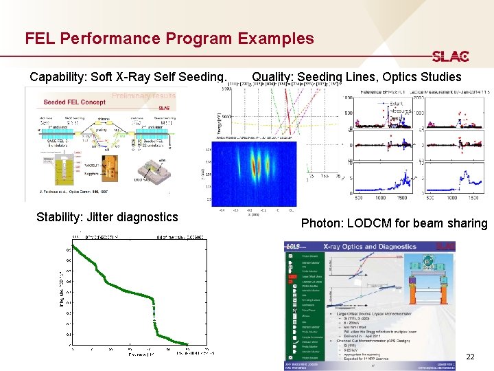 FEL Performance Program Examples Capability: Soft X-Ray Self Seeding. Stability: Jitter diagnostics Quality: Seeding