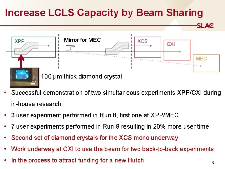 Increase LCLS Capacity by Beam Sharing Mirror for MEC 100 µm thick diamond crystal