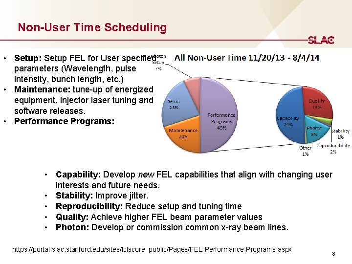 Non-User Time Scheduling • Setup: Setup FEL for User specified parameters (Wavelength, pulse intensity,