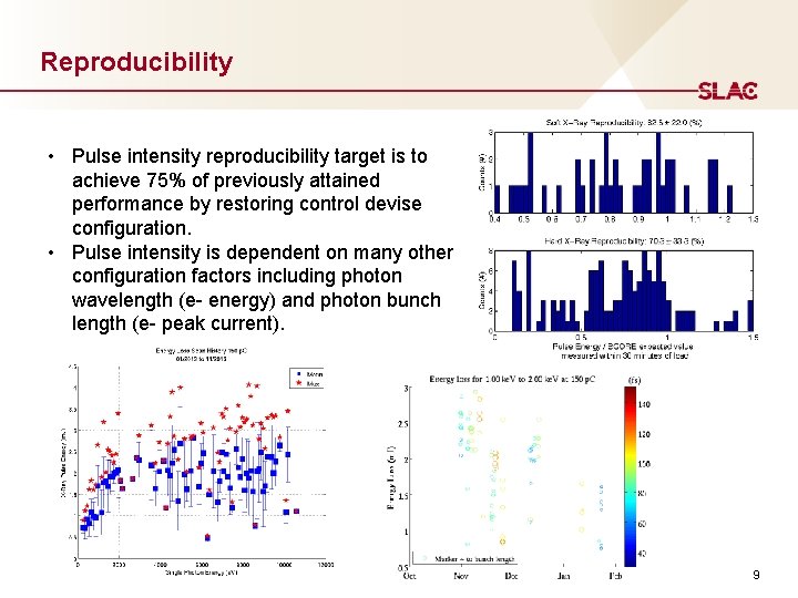Reproducibility • Pulse intensity reproducibility target is to achieve 75% of previously attained performance