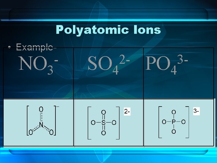 Polyatomic Ions • Example- NO 3 2 SO 4 3 PO 4 