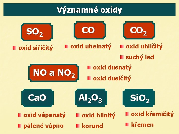 Významné oxidy CO SO 2 oxid siřičitý oxid uhelnatý CO 2 oxid uhličitý suchý