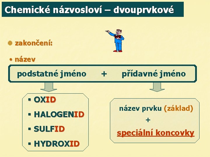 Chemické názvosloví – dvouprvkové zakončení: • název podstatné jméno § OXID § HALOGENID §