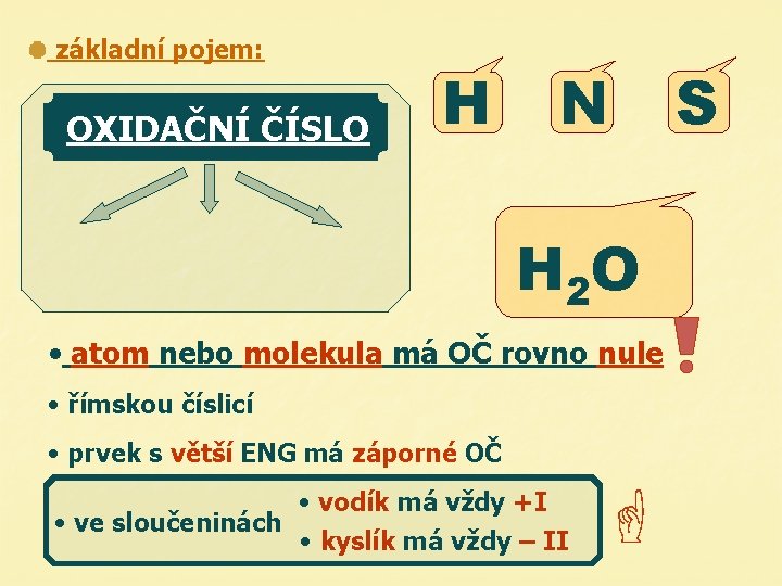 základní pojem: OXIDAČNÍ ČÍSLO H N H 2 O • atom nebo molekula má