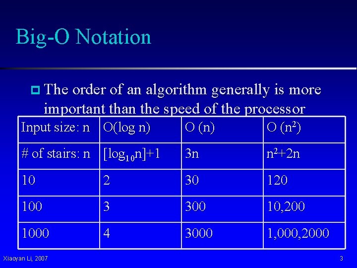 Big-O Notation p The order of an algorithm generally is more important than the Big-O Notation p The order of an algorithm generally is more important than the