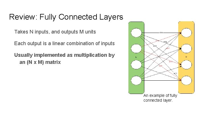 Review: Fully Connected Layers Takes N inputs, and outputs M units Each output is