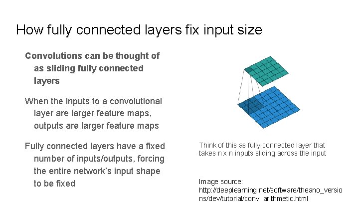 How fully connected layers fix input size Convolutions can be thought of as sliding