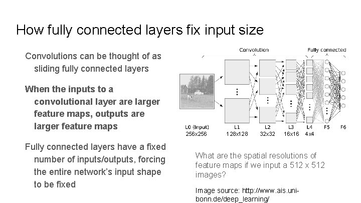 How fully connected layers fix input size Convolutions can be thought of as sliding