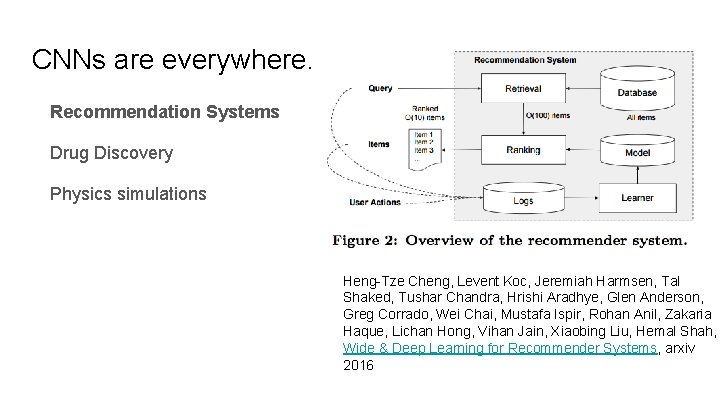 CNNs are everywhere. . . Recommendation Systems Drug Discovery Physics simulations Heng-Tze Cheng, Levent