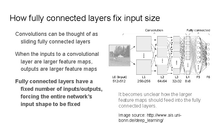 How fully connected layers fix input size Convolutions can be thought of as sliding