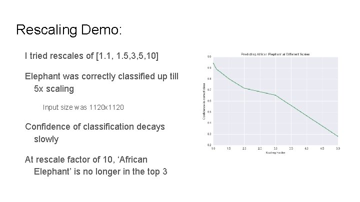 Rescaling Demo: I tried rescales of [1. 1, 1. 5, 3, 5, 10] Elephant