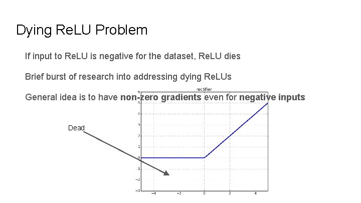 Dying Re. LU Problem If input to Re. LU is negative for the dataset,