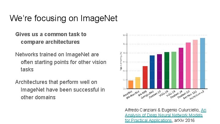 We’re focusing on Image. Net Gives us a common task to compare architectures Networks