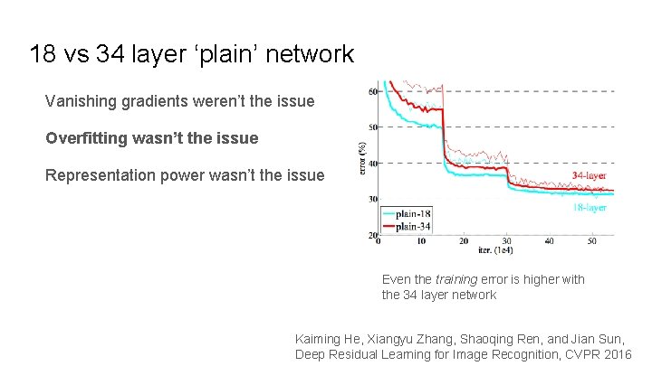 18 vs 34 layer ‘plain’ network Vanishing gradients weren’t the issue Overfitting wasn’t the