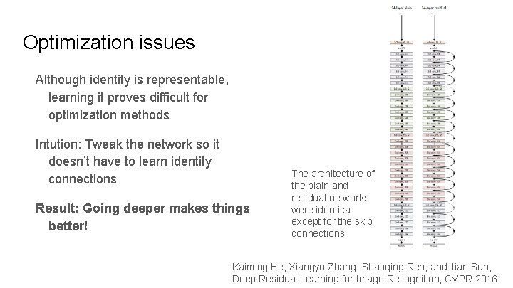 Optimization issues Although identity is representable, learning it proves difficult for optimization methods Intution: