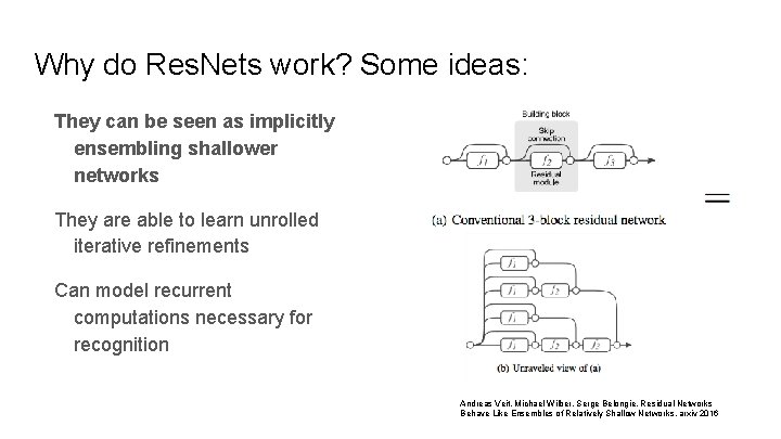 Why do Res. Nets work? Some ideas: They can be seen as implicitly ensembling