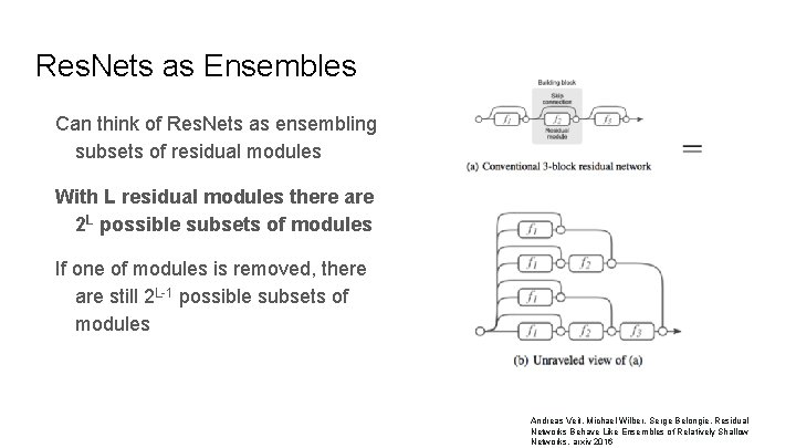 Res. Nets as Ensembles Can think of Res. Nets as ensembling subsets of residual