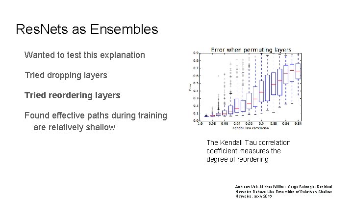 Res. Nets as Ensembles Wanted to test this explanation Tried dropping layers Tried reordering