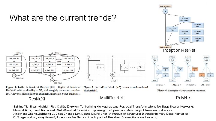 What are the current trends? Inception Res. Net Res. Ne. Xt Multi. Res. Net