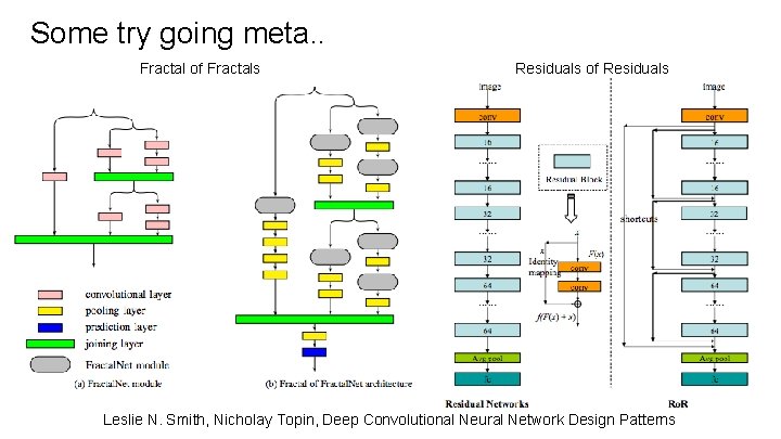 Some try going meta. . Fractal of Fractals Residuals of Residuals Leslie N. Smith,