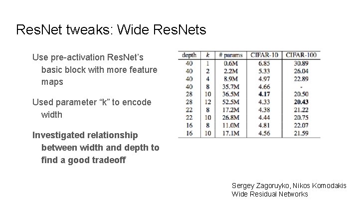 Res. Net tweaks: Wide Res. Nets Use pre-activation Res. Net’s basic block with more