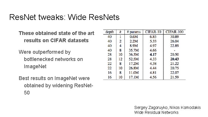 Res. Net tweaks: Wide Res. Nets These obtained state of the art results on