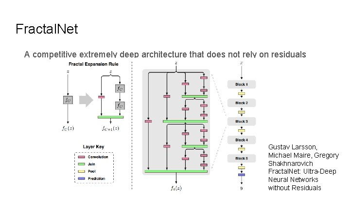 Fractal. Net A competitive extremely deep architecture that does not rely on residuals Gustav