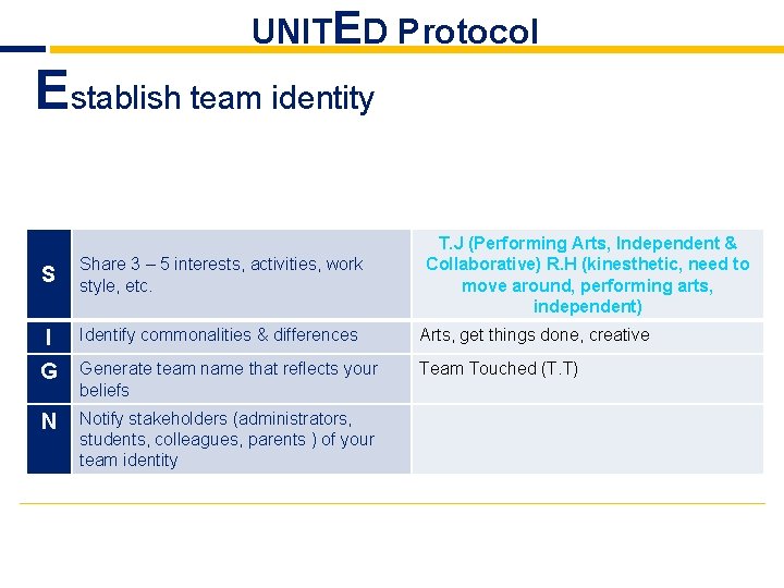 UNITED Protocol Establish team identity T. J (Performing Arts, Independent & Collaborative) R. H