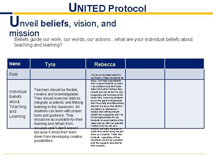 UNITED Protocol Unveil beliefs, vision, and mission Beliefs guide our work, our words, our