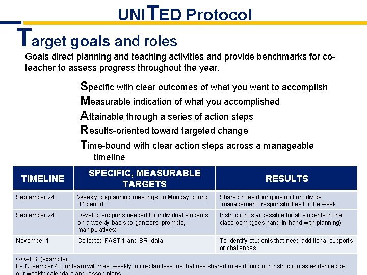 UNITED Protocol Target goals and roles Goals direct planning and teaching activities and provide