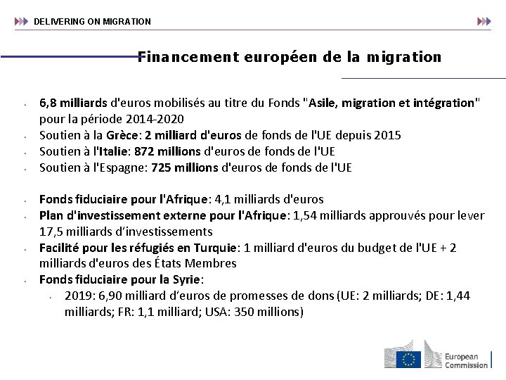 DELIVERING ON MIGRATION Financement européen de la migration • • 6, 8 milliards d'euros