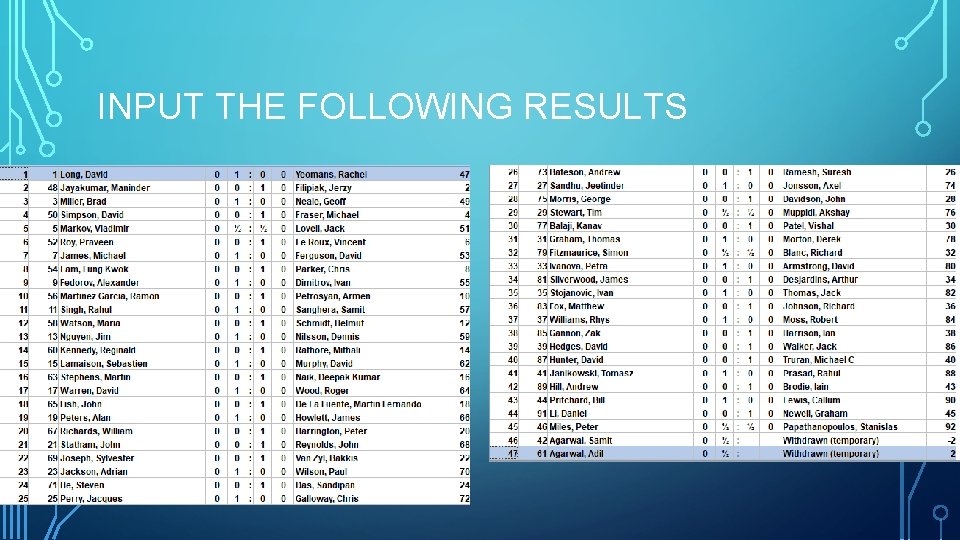 INPUT THE FOLLOWING RESULTS 