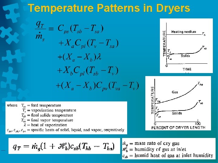 Temperature Patterns in Dryers 