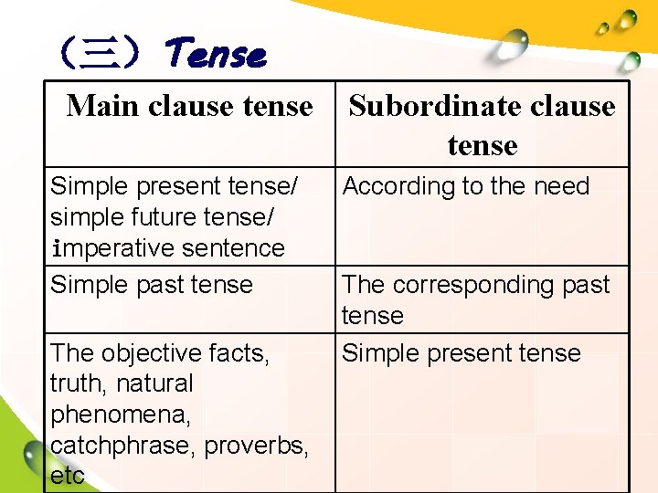 （三）Tense Main clause tense Simple present tense/ simple future tense/ imperative sentence Simple past