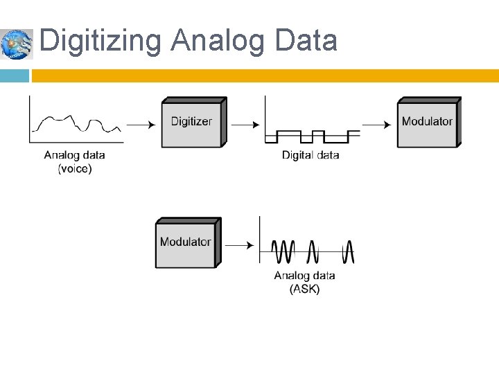 Digitizing Analog Data 