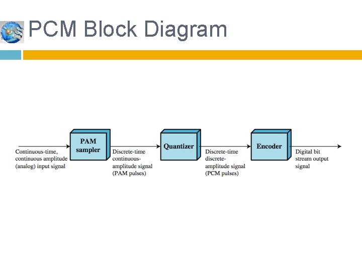 PCM Block Diagram 