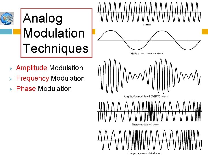 Analog Modulation Techniques Ø Ø Ø Amplitude Modulation Frequency Modulation Phase Modulation 