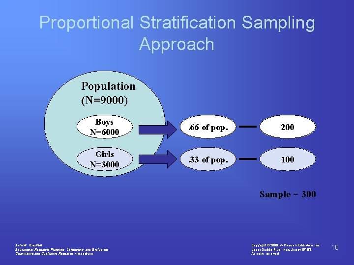 Proportional Stratification Sampling Approach Population (N=9000) Boys N=6000 . 66 of pop. 200 Girls Proportional Stratification Sampling Approach Population (N=9000) Boys N=6000 . 66 of pop. 200 Girls
