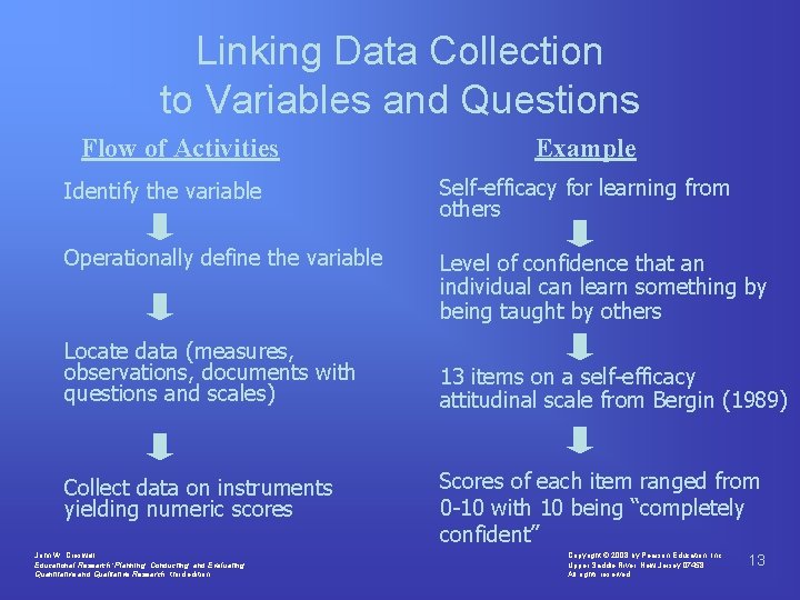 Linking Data Collection to Variables and Questions Flow of Activities Example Identify the variable Linking Data Collection to Variables and Questions Flow of Activities Example Identify the variable