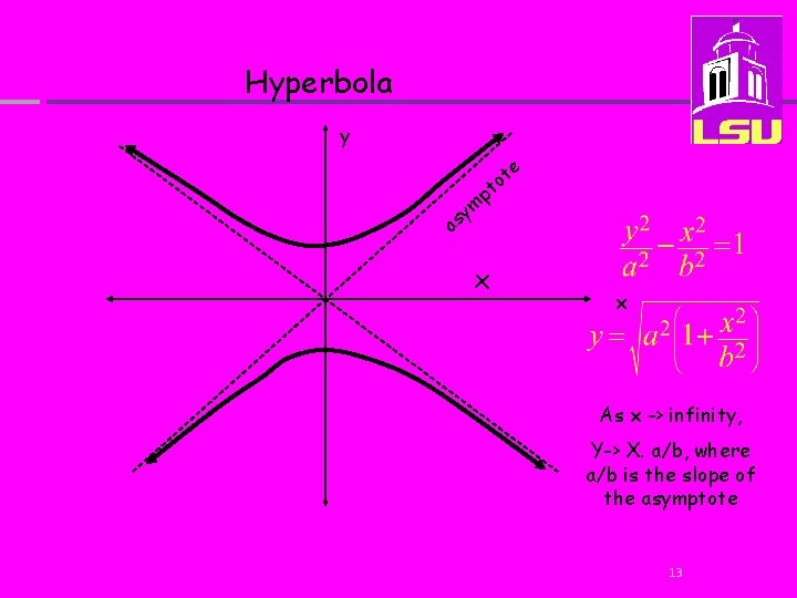 Hyperbola y p ym s a x e t o t x As x