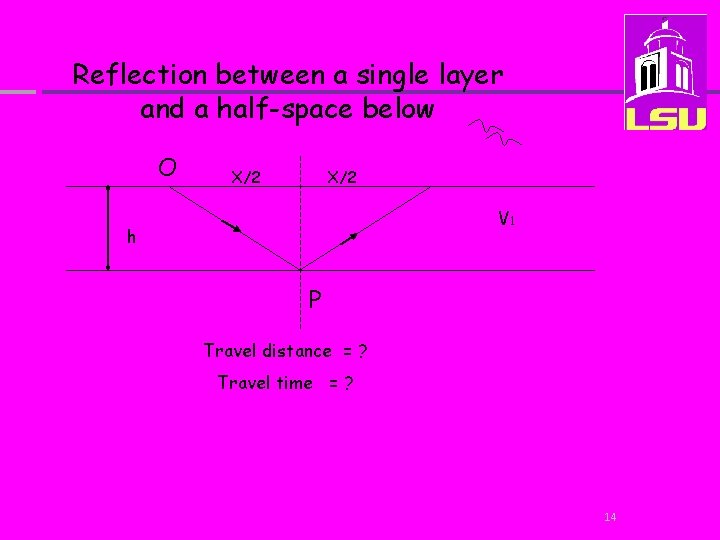 Reflection between a single layer and a half-space below O X/2 V 1 h