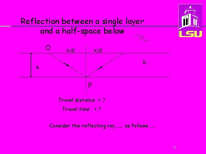 Reflection between a single layer and a half-space below O X/2 V 1 h