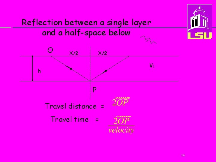 Reflection between a single layer and a half-space below O X/2 V 1 h